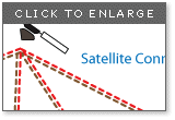 DijlaNet Satellite diagram